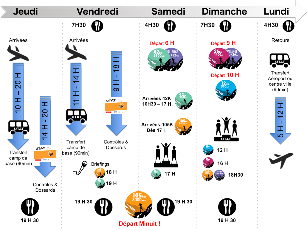 Picto_déroulé_du_séjour_UTAT2020-FR semaine